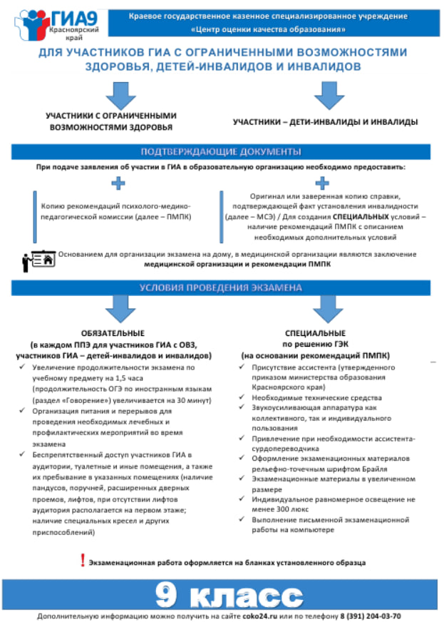 Продолжительность егэ для детей с овз. ОГЭ для детей с ОВЗ. Участники ГИА С ОВЗ это. Продолжительность ОГЭ для детей с ОВЗ увеличивается. Экзамен для ОВЗ 9 класс.