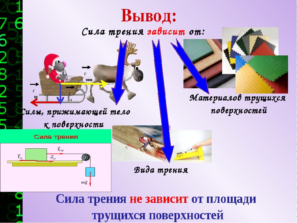 Демонстрационное занятие «Определение коэффициента трения».
